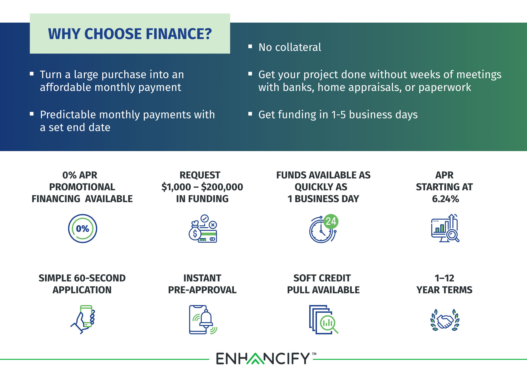 Financing for your Skyview Roofing Project is available using Enhancify.